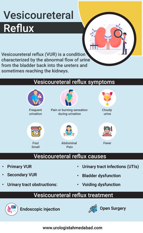 Vesicoureteral-Reflux-infographics