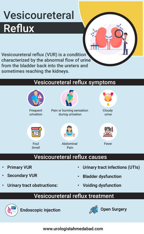 Vesicoureteral Reflux (VUR): Causes, Symptoms & Treatment