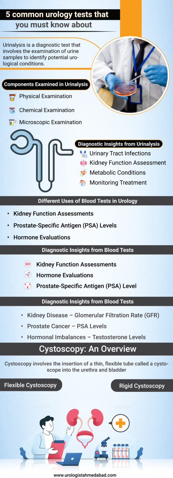 Common Urology Tests | Urologist Ahmedabad | Dr. DUshyant Pawar