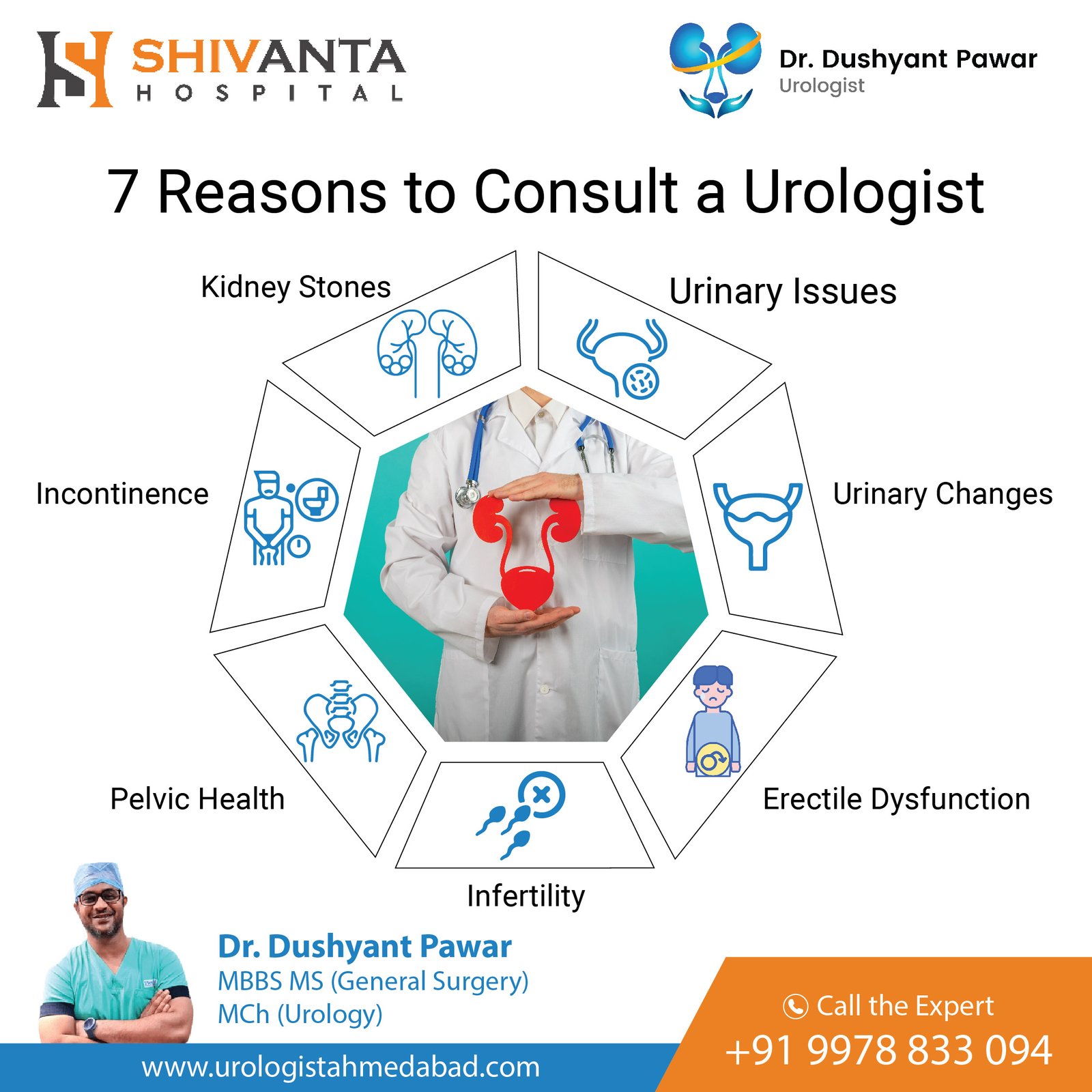 Urologist vs Sexologist What are the Differences