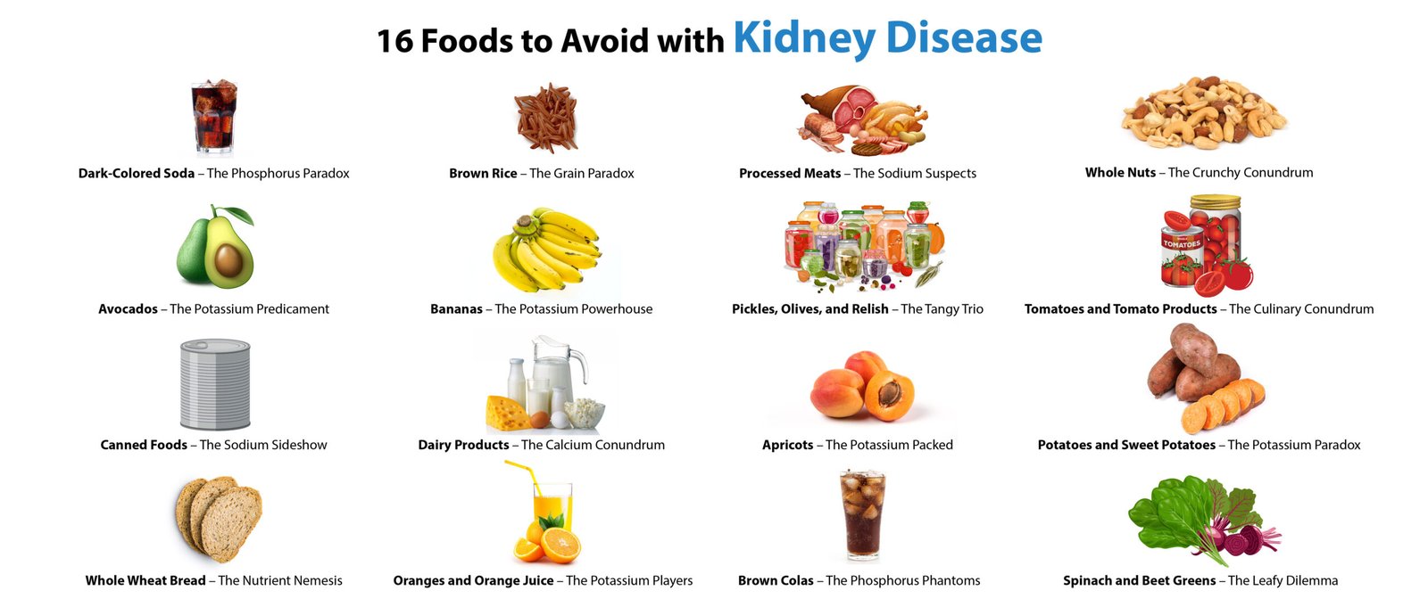 16 Foods to avoid with kidney Disease