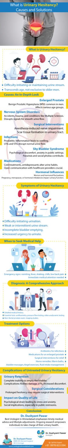 Understanding Urinary Hesitancy: Causes and Solutions