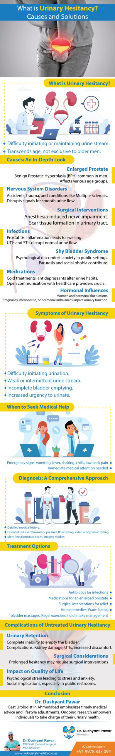 What is Urinary Hesitancy learn about causes and solutions