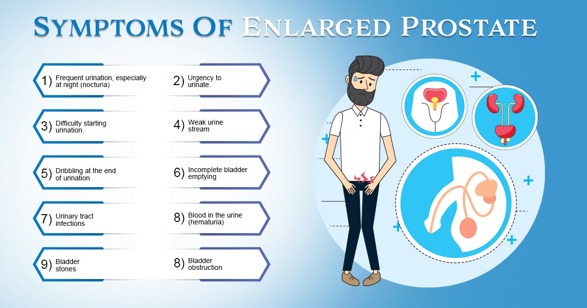 Symptoms of enlarged prostate: frequent urination, urgency, weak stream, dribbling, incomplete emptying, infections, blood in urine.