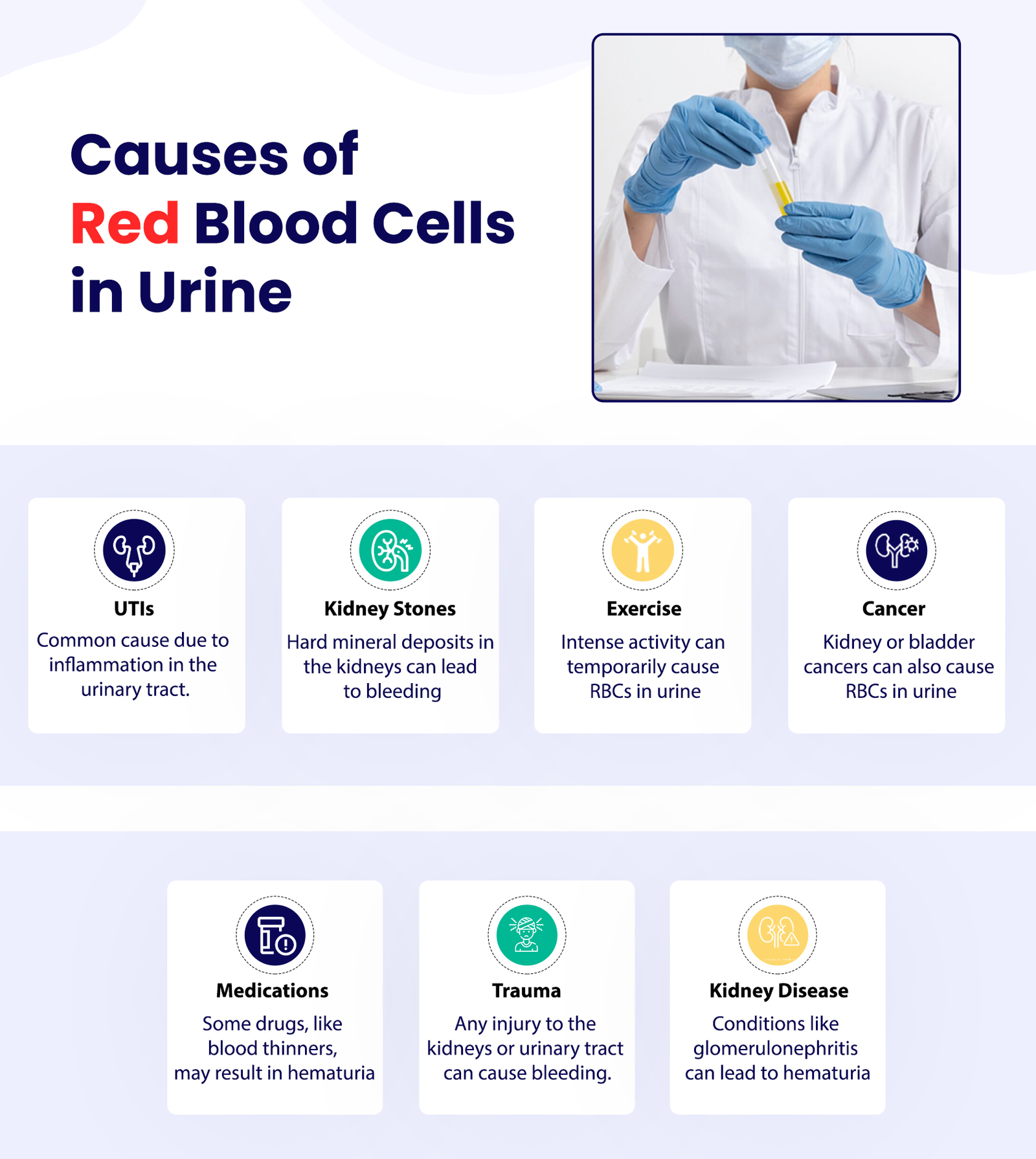 Common Causes of Red Blood Cells in Urine - Dr. Dushyant Pawar